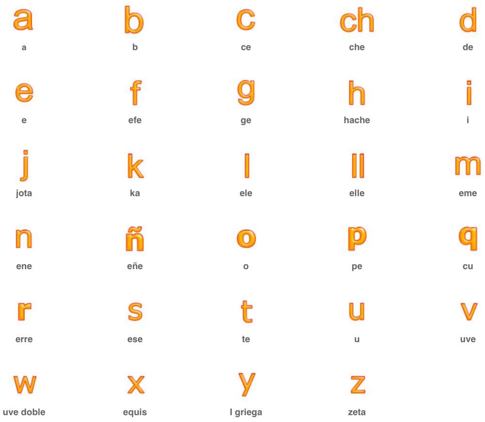 Hiszpański alfabet